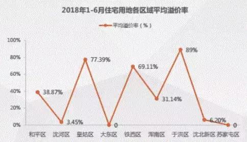 沈阳炒房者：现在流的泪，是当初炒房进的水！