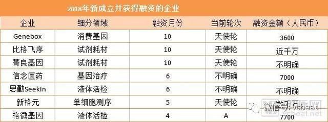 总融资9.86亿美元与去年持平 基因治疗浪潮即将来袭