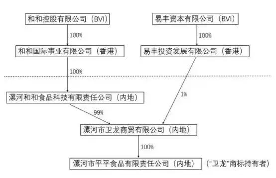 红遍全世界！卫龙辣条变更股权结构 或拟海外上市