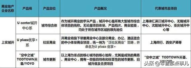 史上最全！全国60家商业地产企业170条产品线盘点