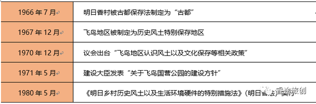 从日本飞鸟公园看遗址公园活化与可持续旅游