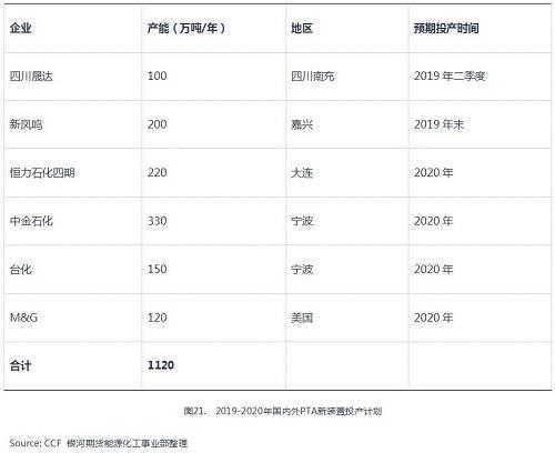 景气周期接近尾声 聚酯产业链能否困境反转