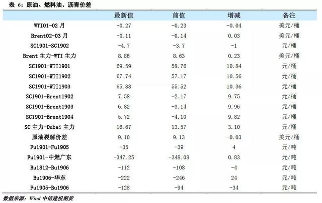 「建投周报」利多仍存 原油下跌空间或有限