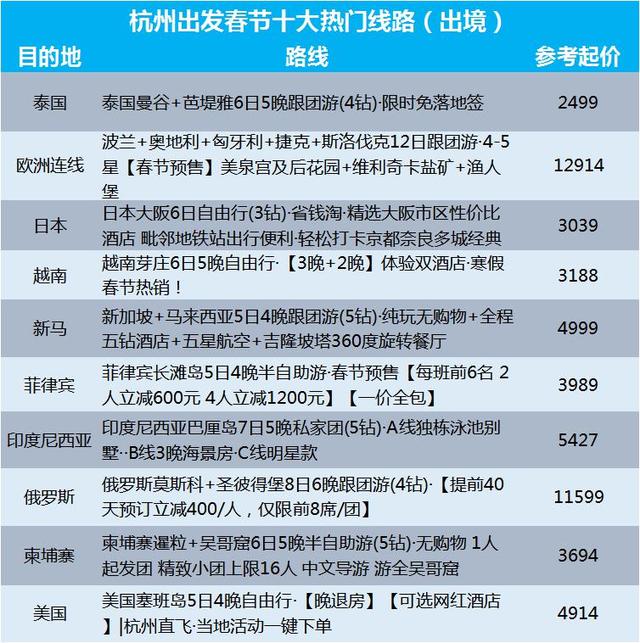 雪乡自由行最低价只需1815元 12月中旬冰雪旅游进入最佳时期