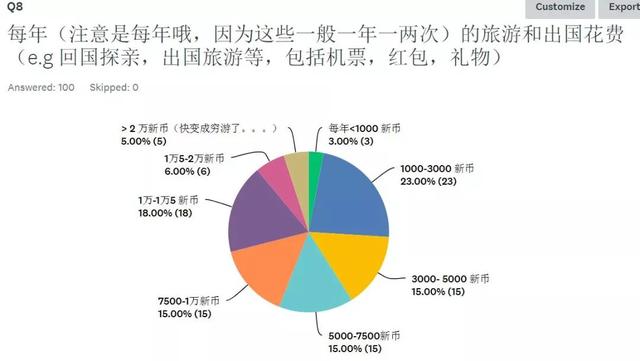 揭秘！新加坡家庭每月能存下多少钱？