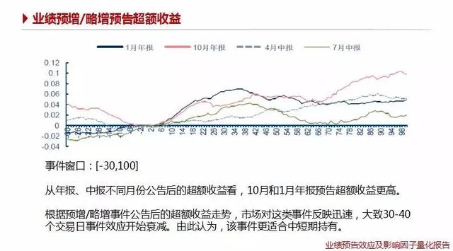 量化金融训练营寒假班开始招生！掌握金融计量&定量分析技能，金工、金融等热门专业为你敞开大门！