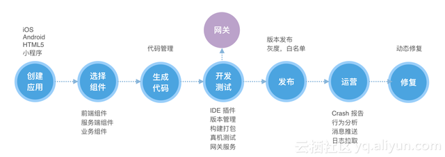 支付宝客户端架构分析：自动化日志收集及分析