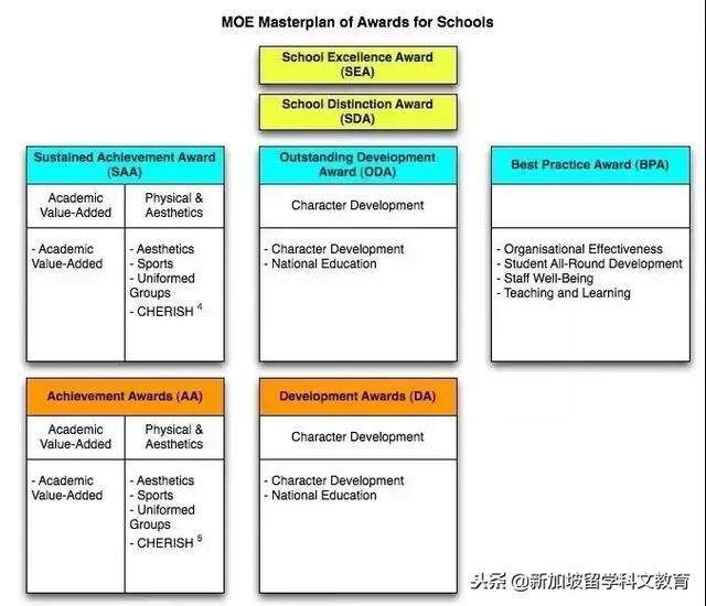 新加坡留学｜新加坡小学排名