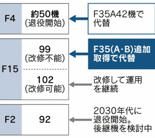 整来整去还是美国货好：日本升级老爷战斗机 国产系统全部落选