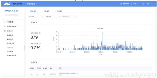 支付宝客户端架构分析：自动化日志收集及分析