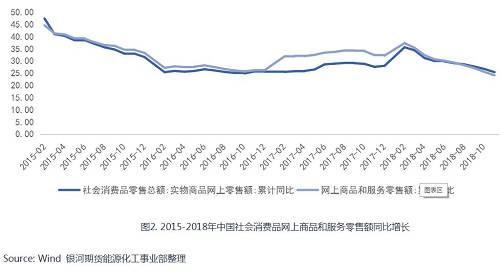 景气周期接近尾声 聚酯产业链能否困境反转