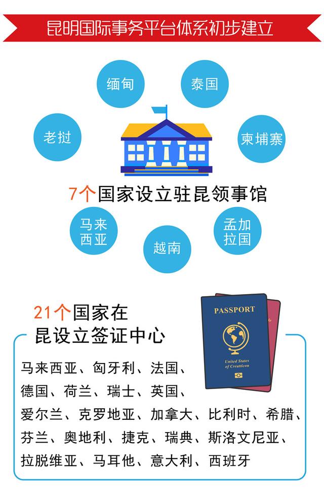 庆祝改革开放40周年特别报道②｜拓展新格局 昆明对外开放成效显著