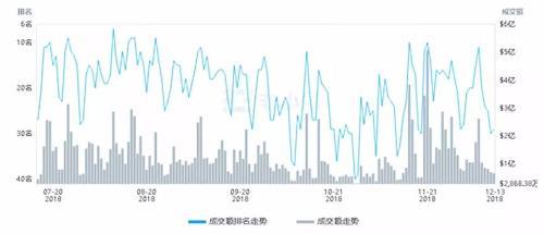 程智鹏：交易量暴跌90% 交易所熊市如何突围求生？