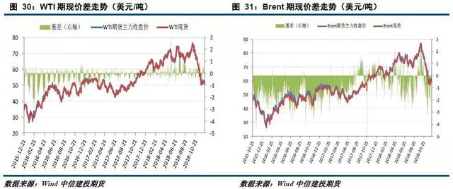 「建投周报」利多仍存 原油下跌空间或有限