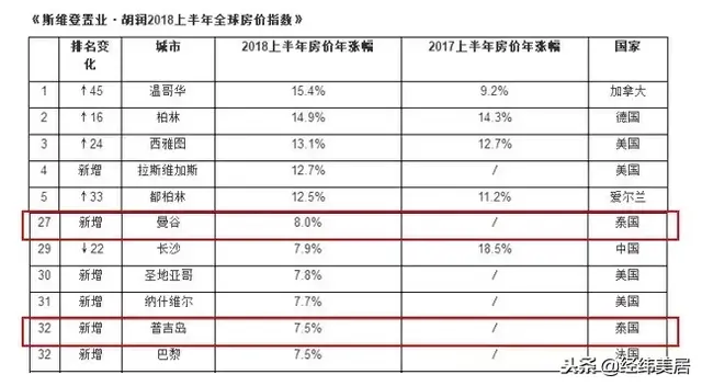 年度一览 2018年泰国大事件