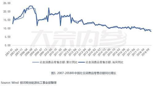 景气周期接近尾声 聚酯产业链能否困境反转