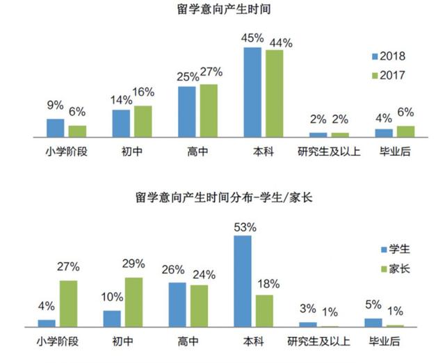 细数新加坡低龄留学优势——双语环境、教育质量、永居移民