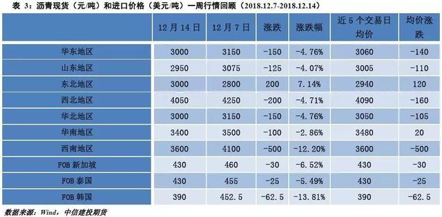 「建投周报」利多仍存 原油下跌空间或有限