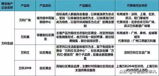 史上最全！全国60家商业地产企业170条产品线盘点