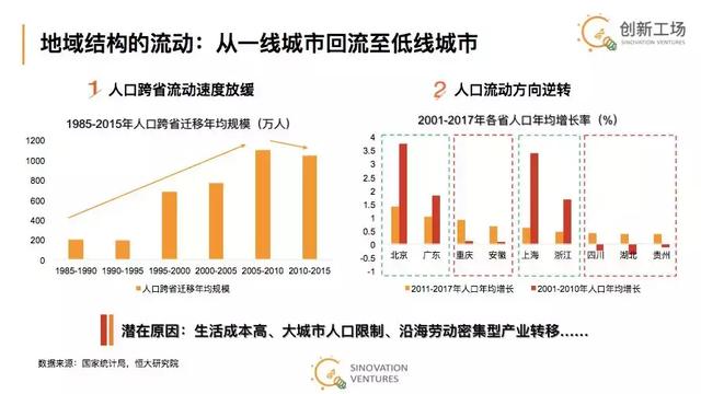 创新工场郎春晖：揭秘中国消费市场投资的“四四”法则