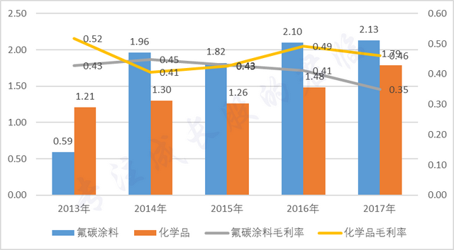 科创板预选，他已经被市场盯上