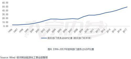 景气周期接近尾声 聚酯产业链能否困境反转