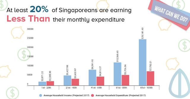 揭秘！新加坡家庭每月能存下多少钱？