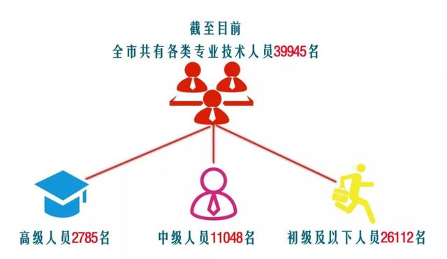 「改革开放40年」平凉科技、住建、交通和商务领域的发展成就振奋人心！