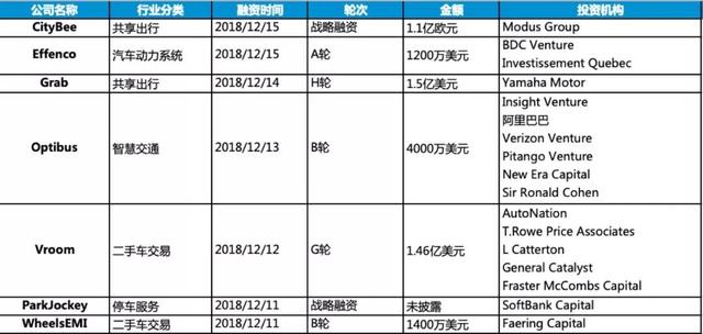 高科技行业本周动态｜云岫周刊 NO.47（12.10-12.16）