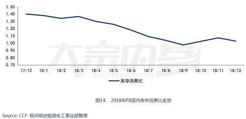 景气周期接近尾声 聚酯产业链能否困境反转