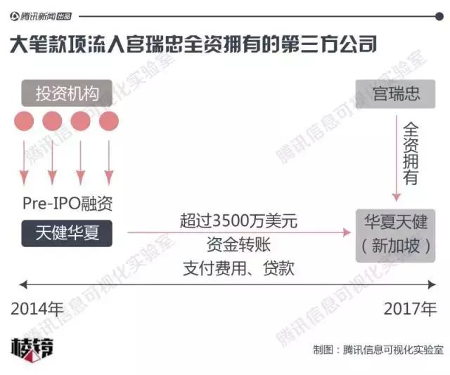 争夺10家改制医院：一位山西能源商人与四家PE的资本赌局丨棱镜