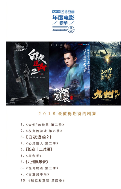 豆瓣年榜出炉 优酷领跑“最值得期待剧集榜”