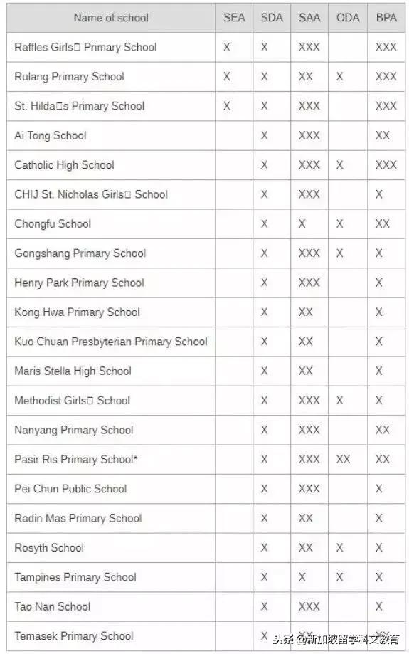 新加坡留学｜新加坡小学排名