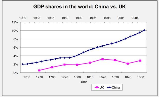 「改革开放四十年」李稻葵：和苏联、美国、韩国、新加坡相比，中国的崛起属于什么水平？