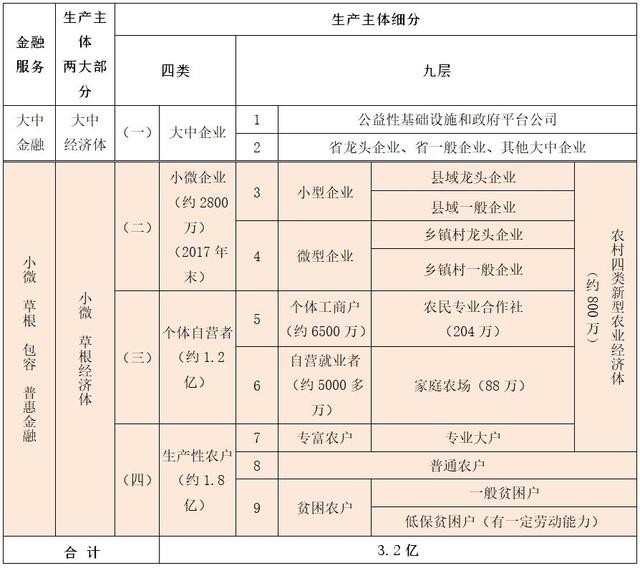 「服务小微」小微金融发展模式探究