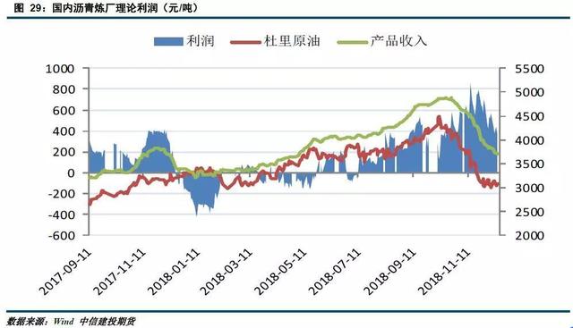 「建投周报」利多仍存 原油下跌空间或有限