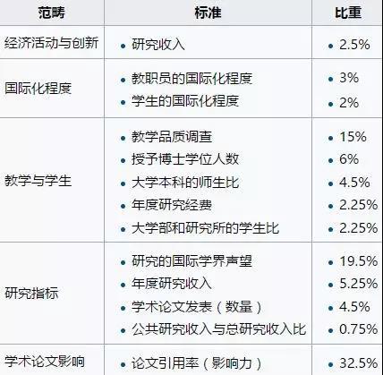 去加拿大读大学，排名都是浮云！6种大学排名让你刷新认知