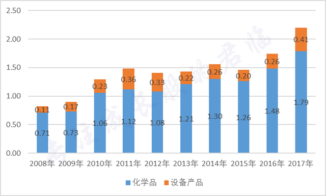 科创板预选，他已经被市场盯上