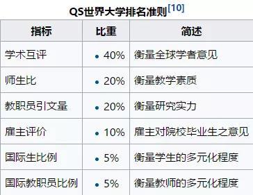 去加拿大读大学，排名都是浮云！6种大学排名让你刷新认知