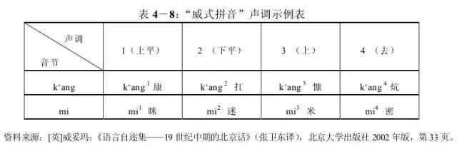 为什么说我们学的汉语拼音，最早可以追溯到明朝的这个外国人？