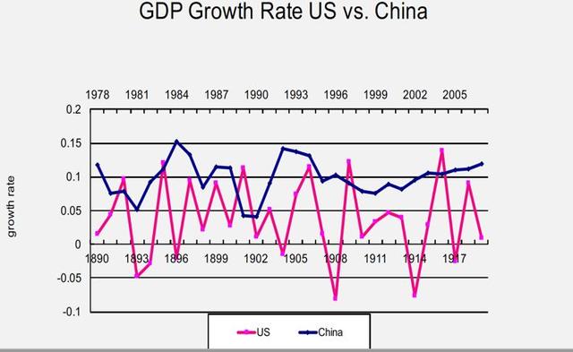 「改革开放四十年」李稻葵：和苏联、美国、韩国、新加坡相比，中国的崛起属于什么水平？
