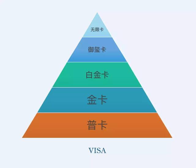 双标卡、全币白、百夫长、62 卡，你真的选对信用卡了吗