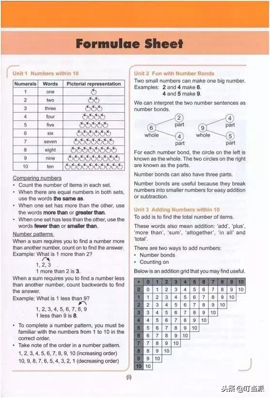 40多个国家都在用！这份数学竞赛法宝娃一学就会，刷题不枯燥~