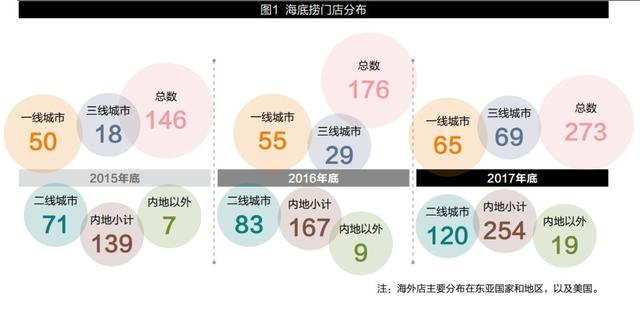 原创｜海底捞：另类阿米巴