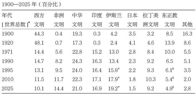 一个美国人20多年前的预言：世界大变局早有预兆！西方和日本、中国、俄罗斯、印度……