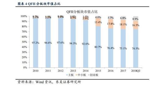 明年冲进A股外资规模或达4000亿 聪明钱正调研这些股