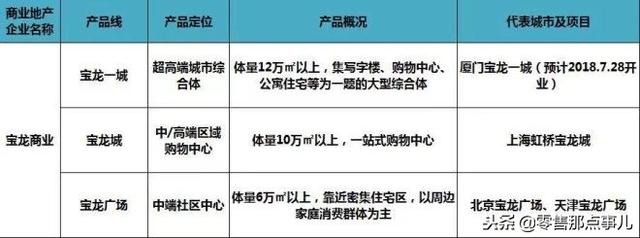 史上最全！全国60家商业地产企业170条产品线盘点