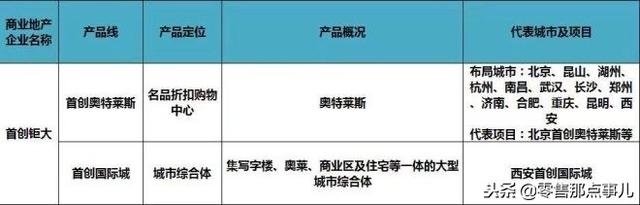 史上最全！全国60家商业地产企业170条产品线盘点