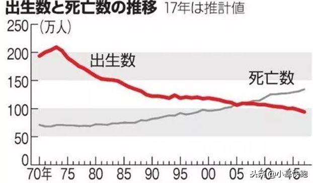 隔岸观火，日本白送房子！买房掏空六个钱包的国人，别高兴太早