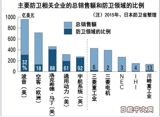 为了买F-35，日本把淘汰的F-15又卖回美国，美国表示很无语